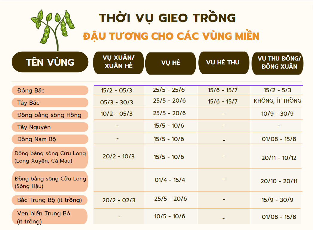 thời vụ gieo trồng_1671434462.png